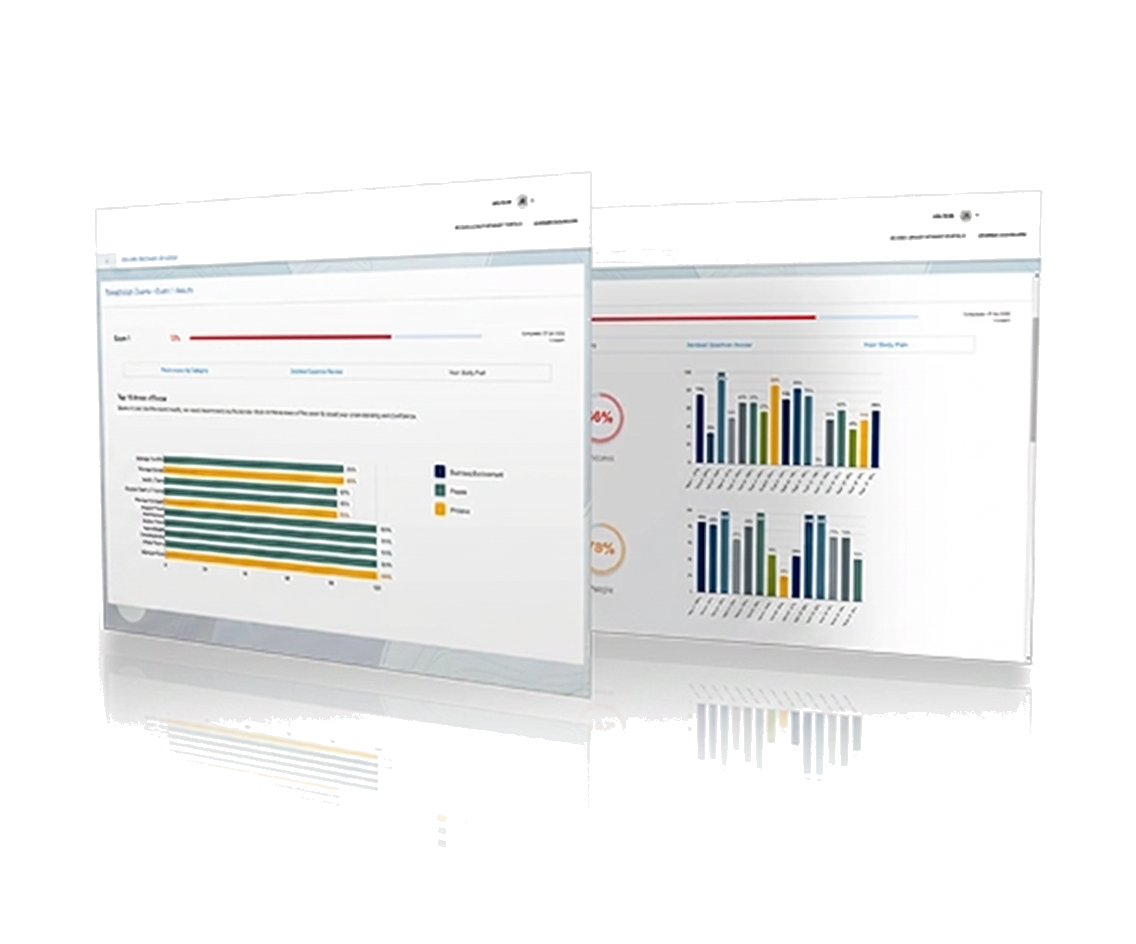 CloudCerty exam readiness dashboard preview